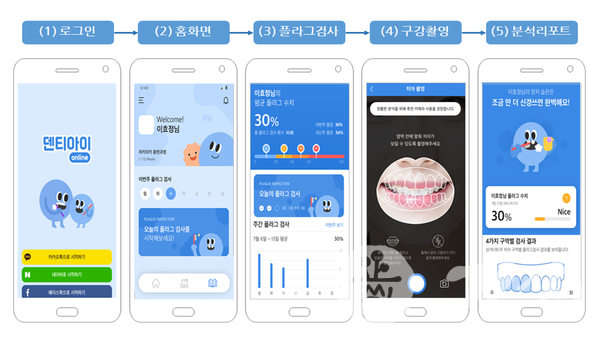 서울시 온라인 구강위생관리 서비스 앱 (제공=서울시)