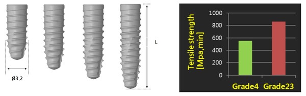 Length 8.5/10/11.5/13mm(왼쪽)과 Grade4/Grade23 강도 비교.